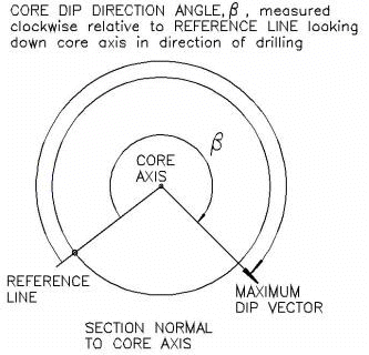 Definition of Beta Angle