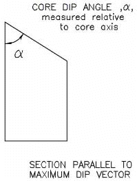 Definition of Alpha Angle