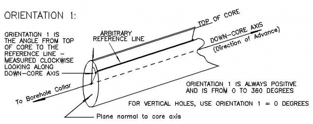 Definition of Orient 1