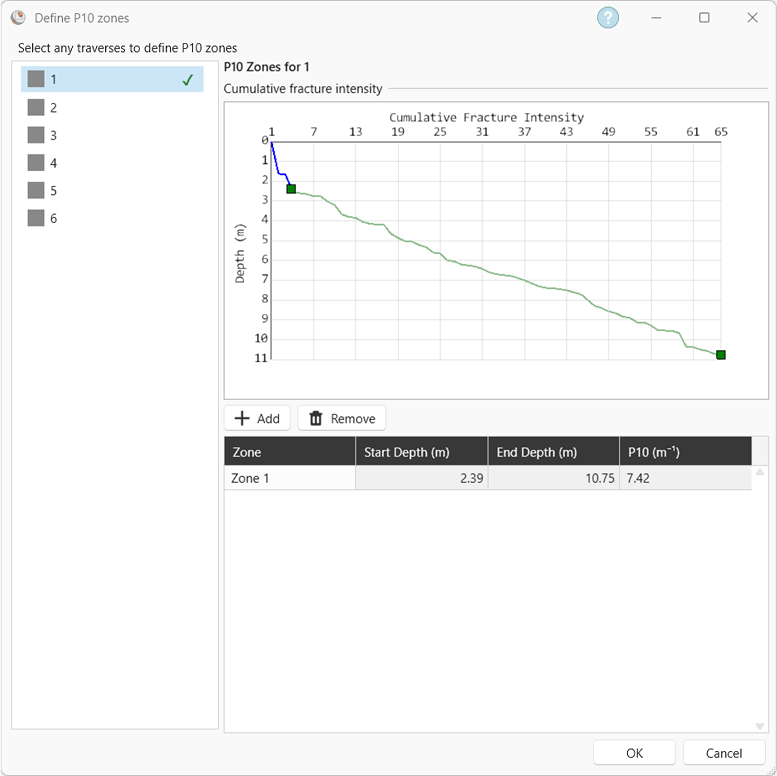 Define P10 Zones dialog with one P10 zone defined in Traverse 1