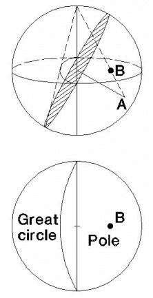 Equal Angle Projection Method