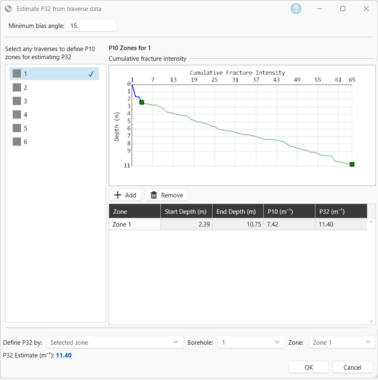 Estimate P32 From Traverse Data dialog with one P10 zone defined