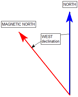 Example of WEST declination (enter declination as NEGATIVE value)