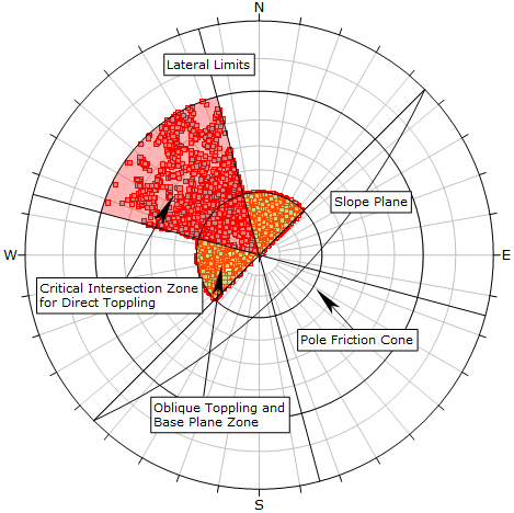 Direct Toppling analysis using intersections and pole vectors (base planes)