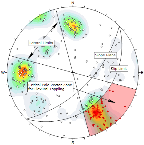Flexural Toppling Kinematic Analysis, pole vector mode