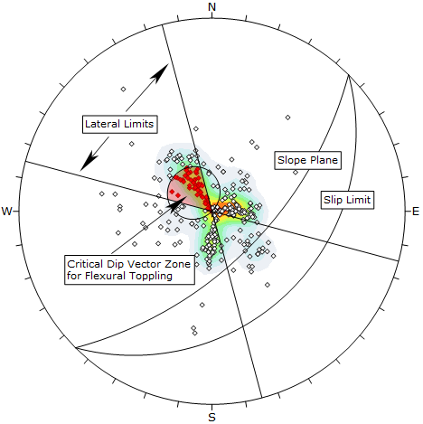 Flexural Toppling Kinematic Analysis, dip vector mode