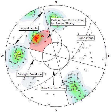 Planar Sliding Kinematic Analysis, pole vector mode