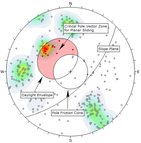 Planar Sliding analysis (pole vectors) with no lateral limits