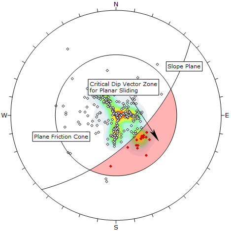 Planar sliding analysis (dip vectors) with no lateral limits