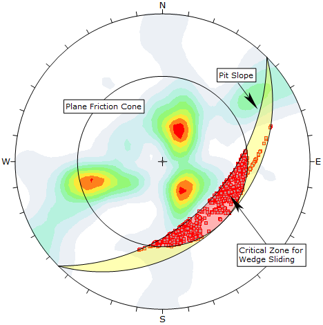 Wedge Sliding Kinematic Analysis, intersection points and contours