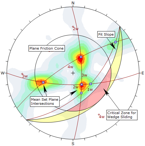 Wedge analysis using mean set plane intersections and contours