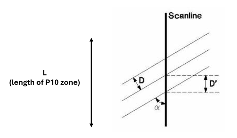 Chiles Method figure