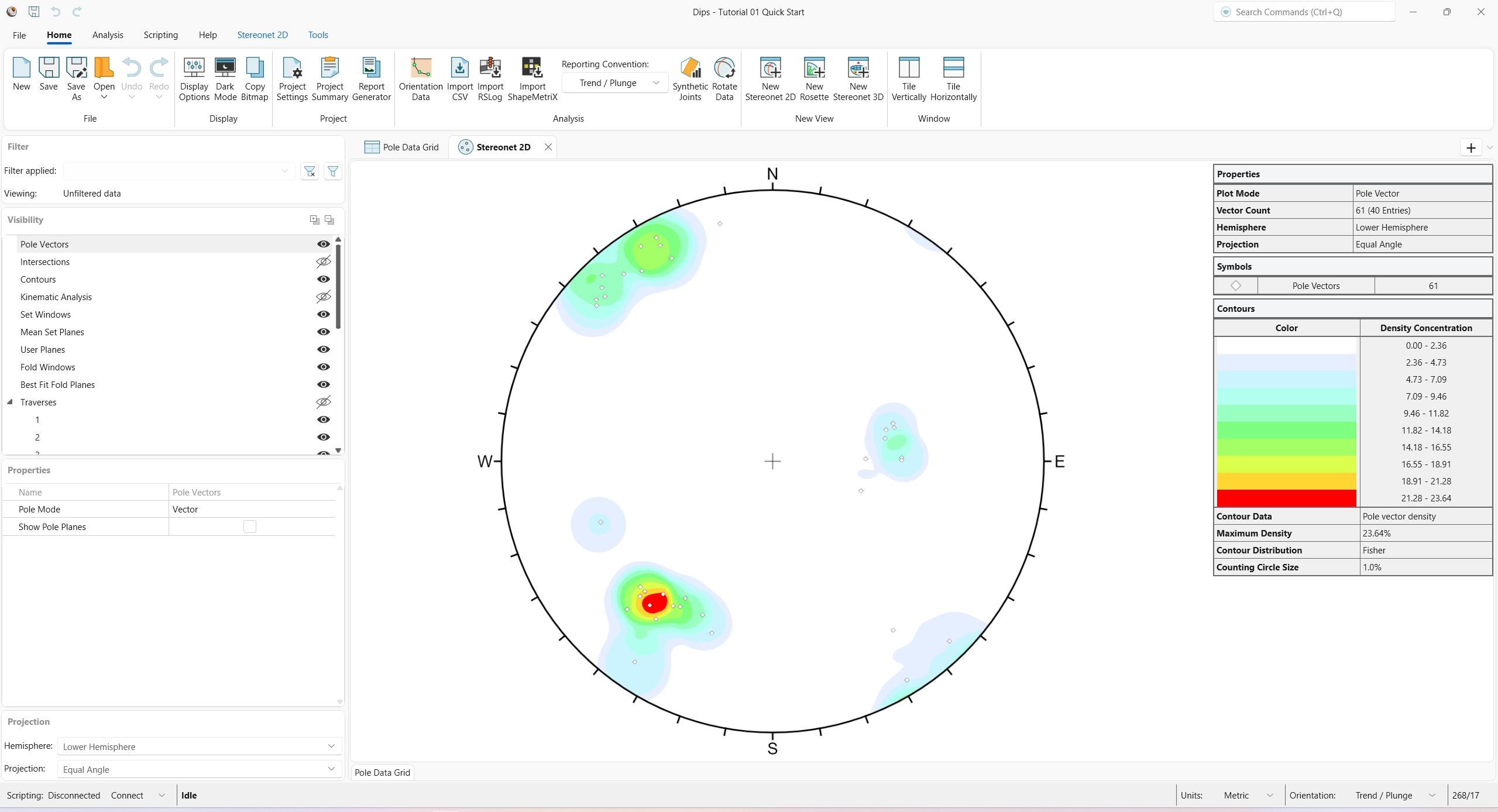 Stereonet 2D view showing Pole Vectors and Contours