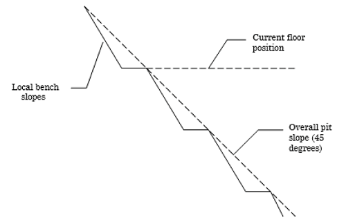 2D bench diagram