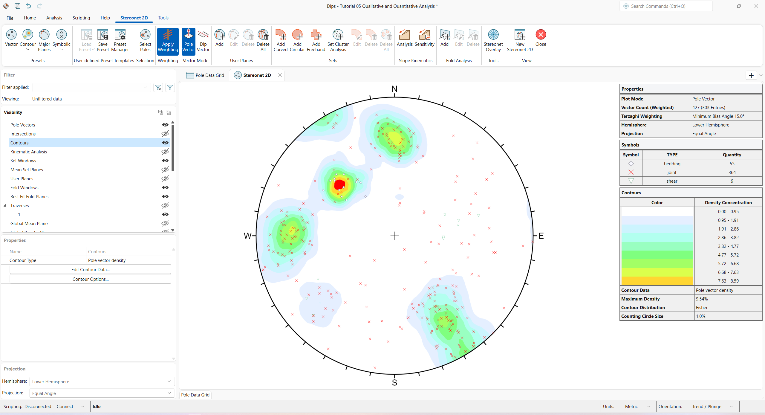 Stereonet 2D view showing Contours with Pole Vectors of TYPE column (Weighted)