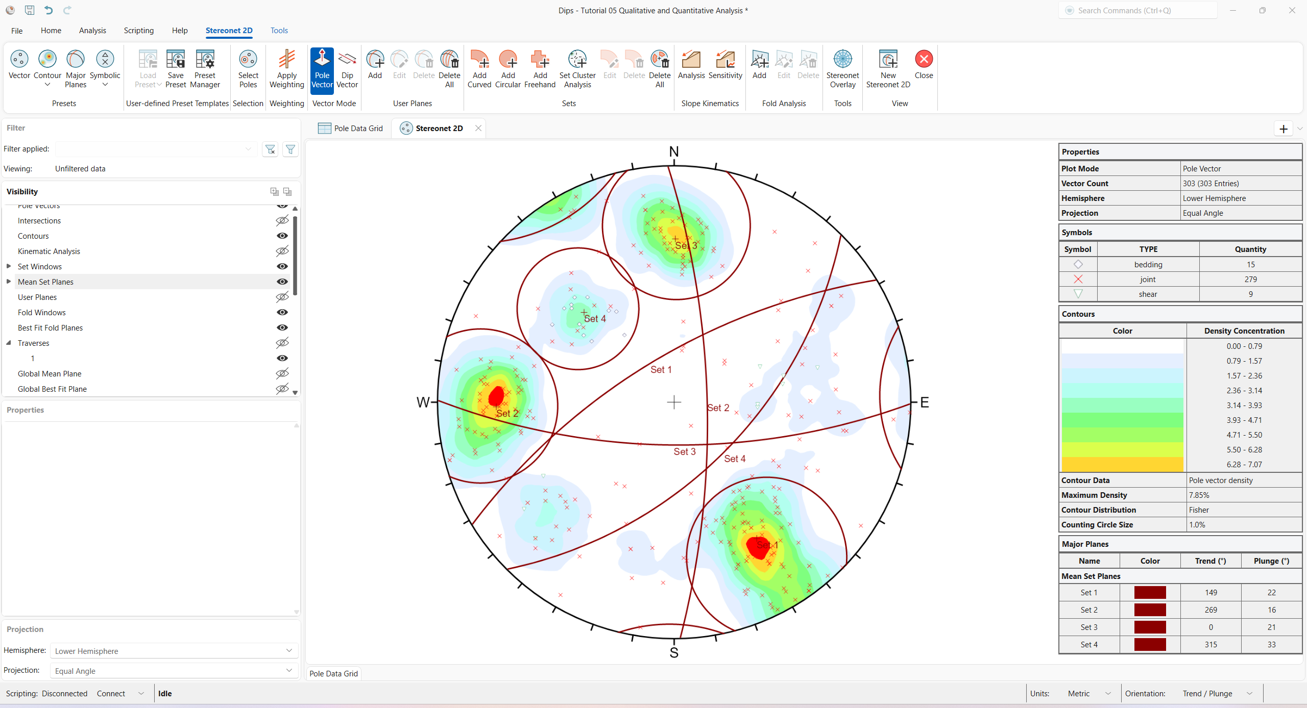 Stereonet 2D view showing four Sets