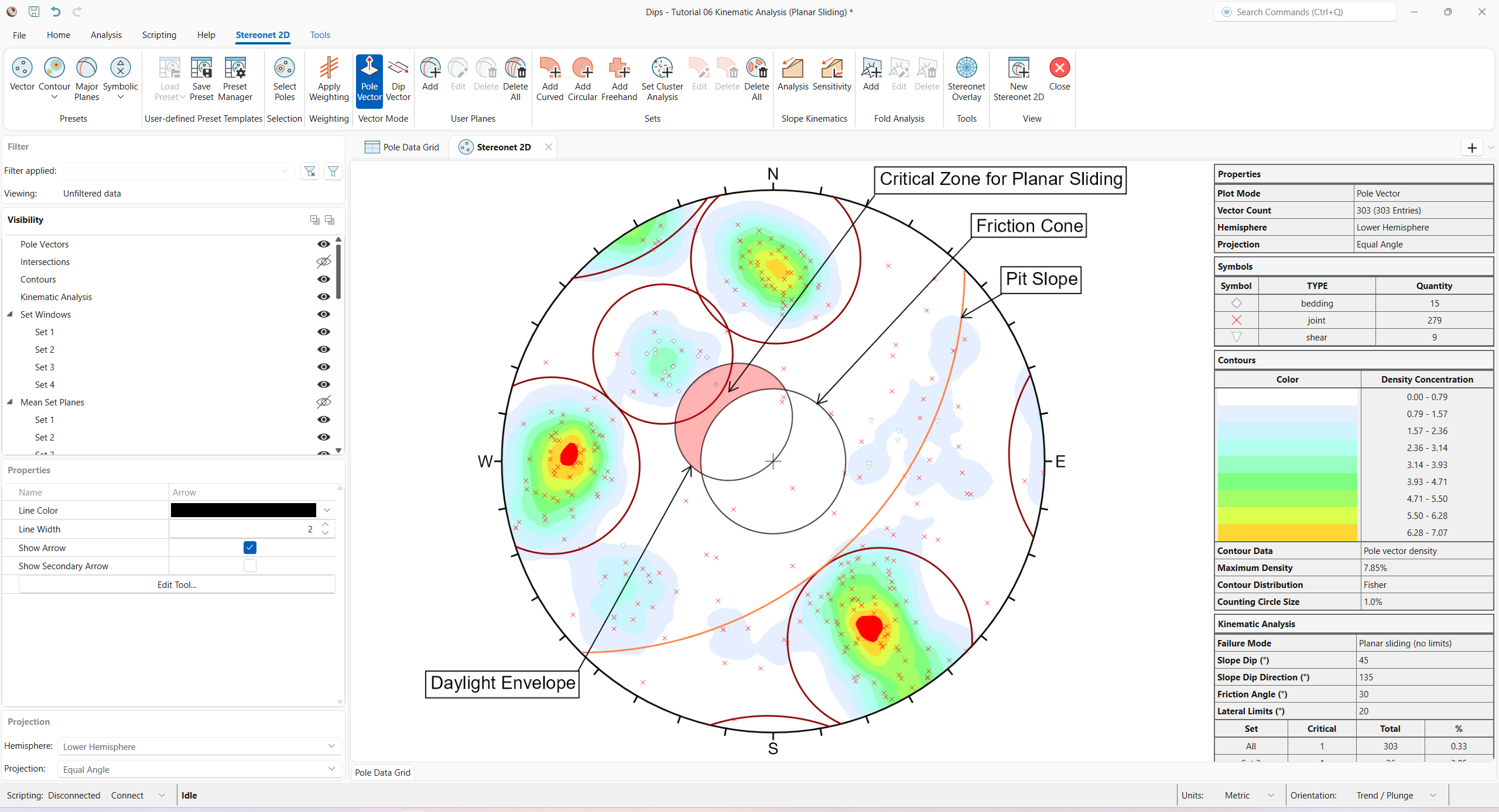 Stereonet 2D view showing Kinematic Analysis overlay for Planar Sliding (No Limits)