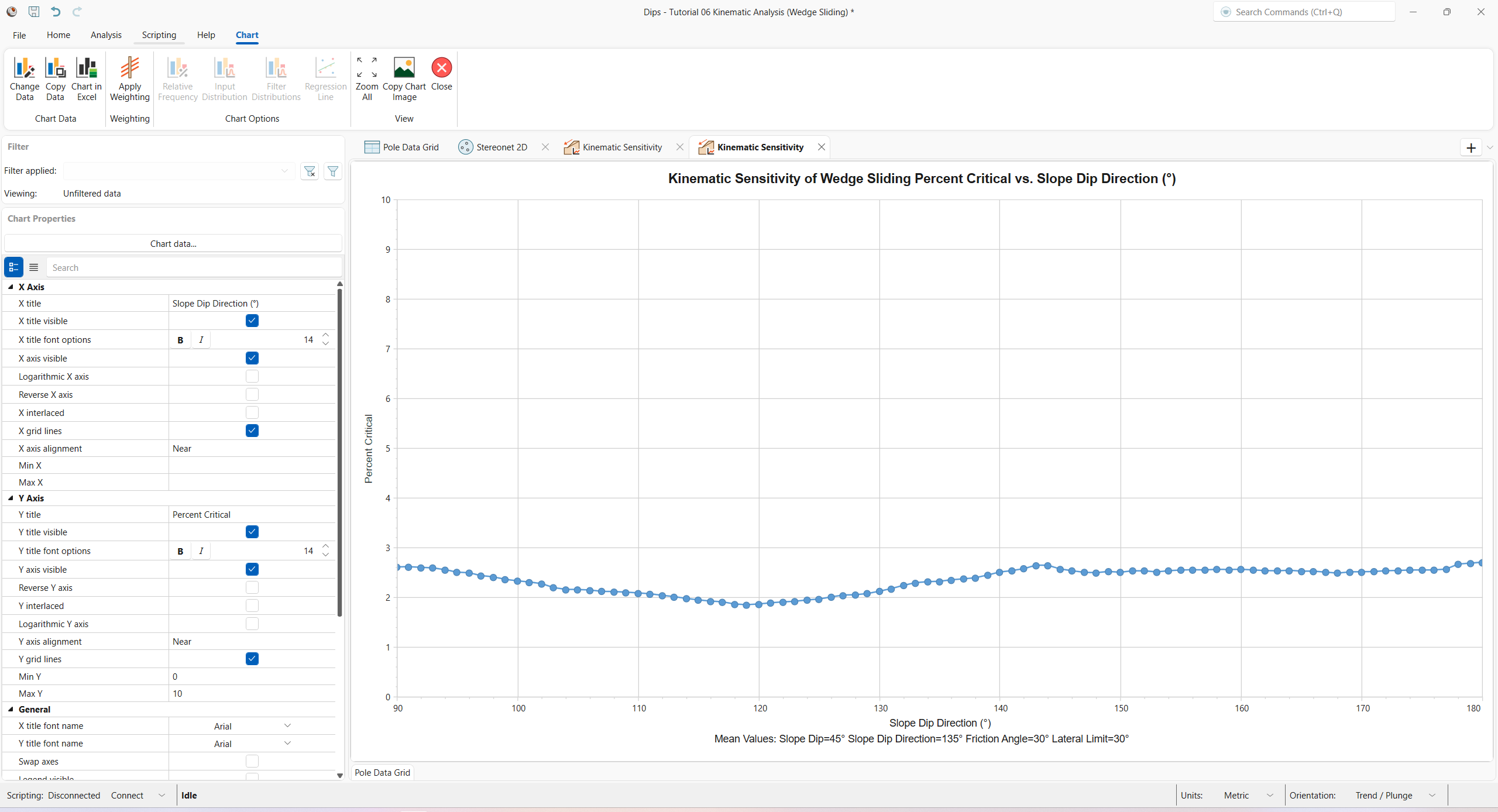 Kinematic Sensitivity chart view showing Wedge Sliding Percent Critical vs. Slope Dip Direction