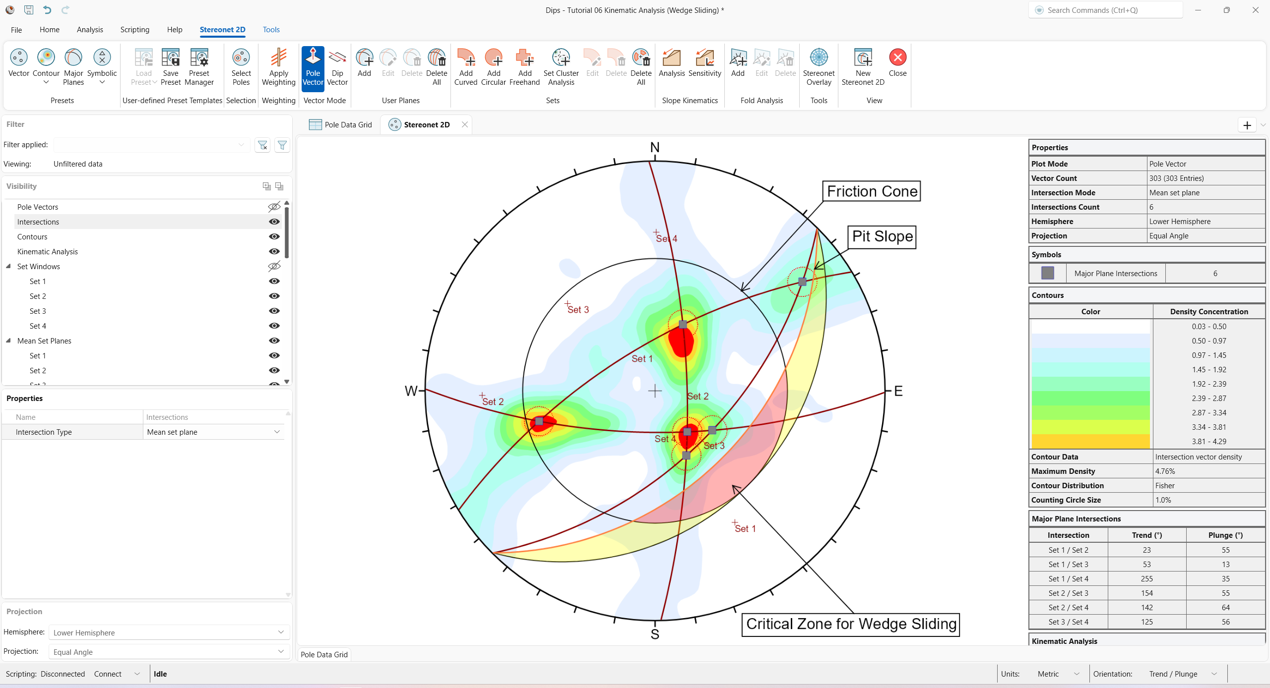 Stereonet 2D view showing Mean Set Plane Intersections