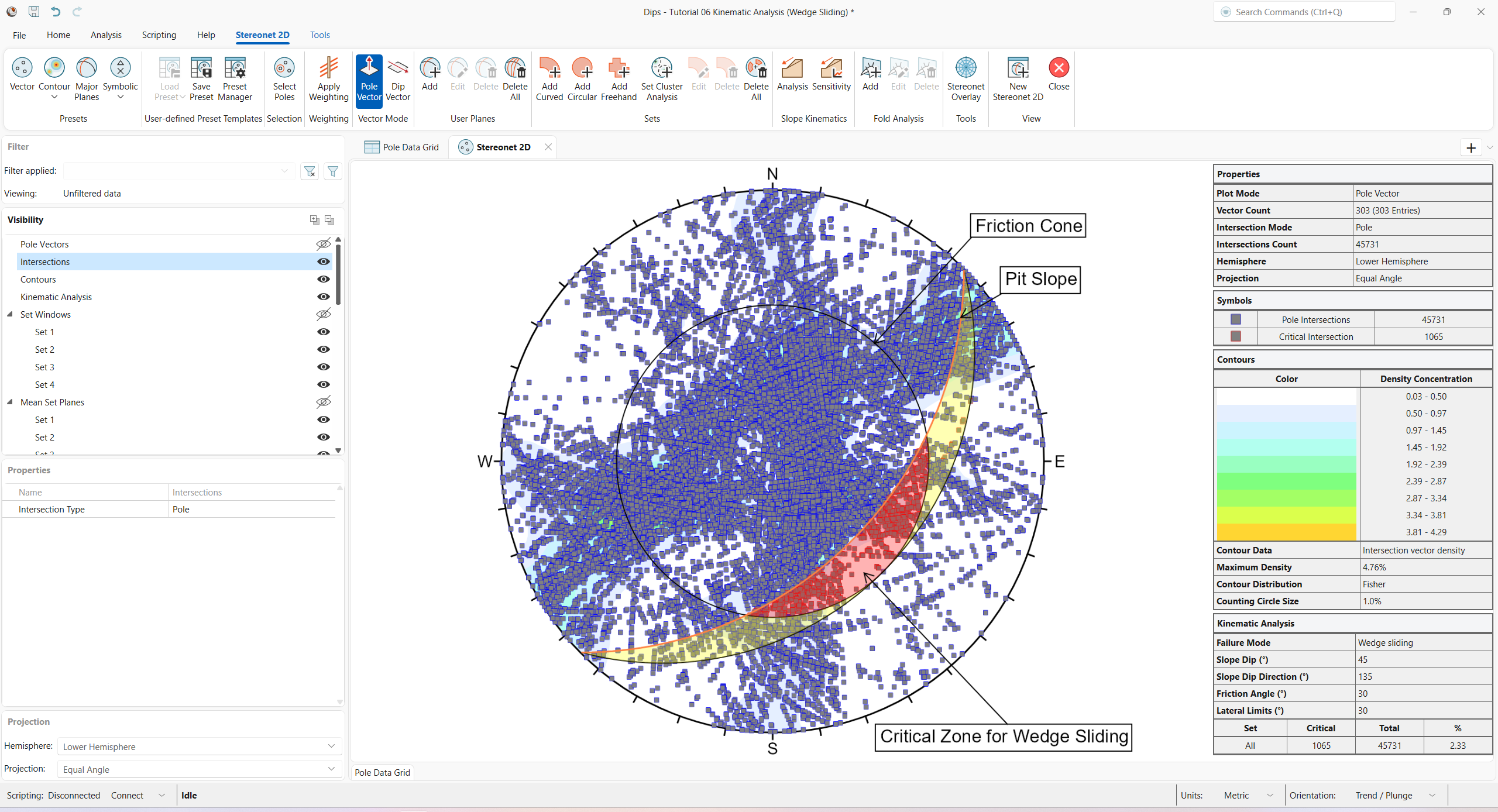 Stereonet 2D view showing Pole Intersections