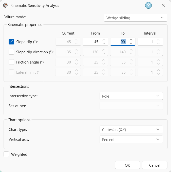 Kinematic Sensitivity dialog