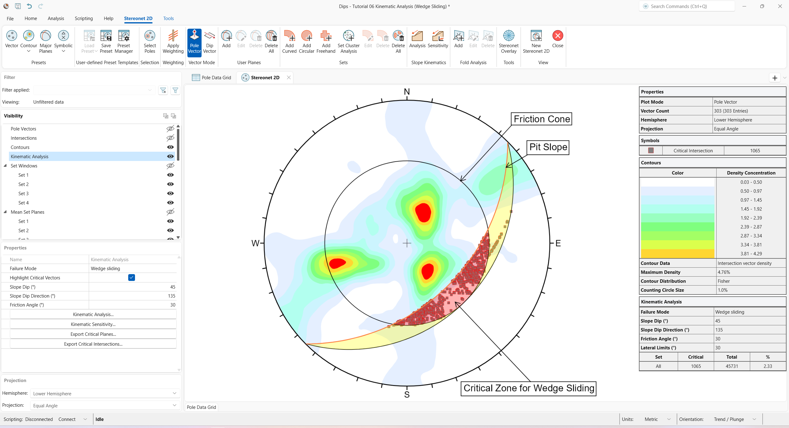 Stereonet 2D view showing Kinematic Analysis overlay for Wedge Sliding