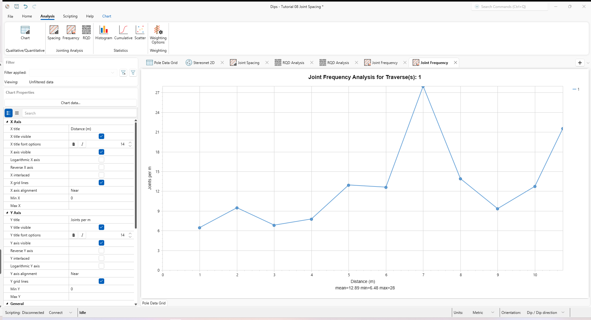 Joint Frequency view showing Joint Frequency for Traverse 1 with Discrete Intervals (Weighted)