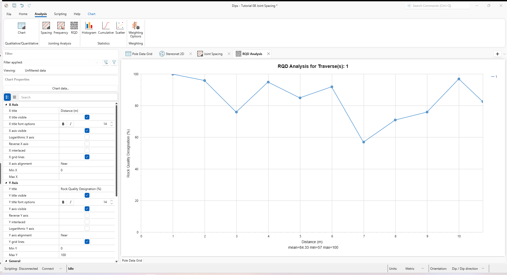 RQD Analysis view showing RQD for Traverse 1 with Discrete Intervals