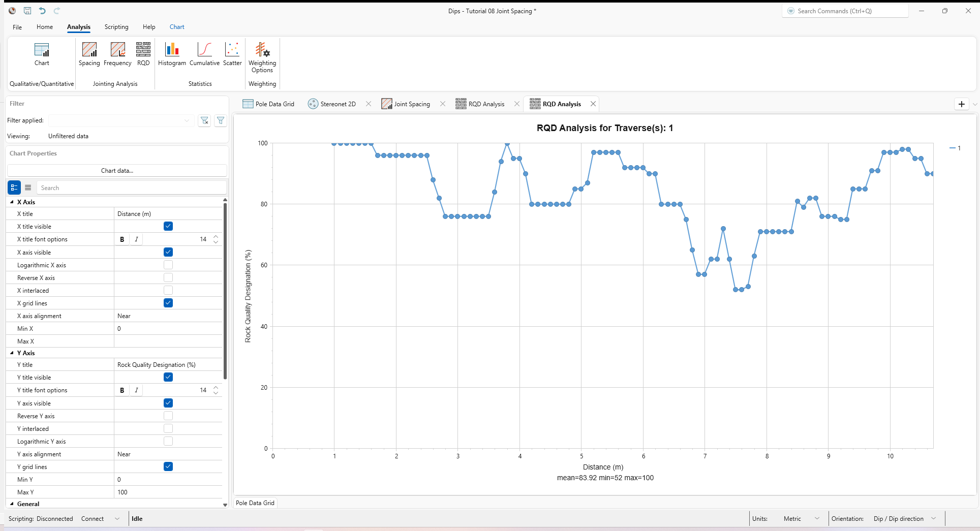RQD Analysis view showing RQD for Traverse 1 with Moving Intervals