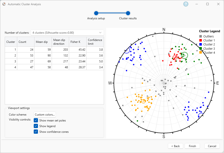 Automatic Cluster Analysis dialog