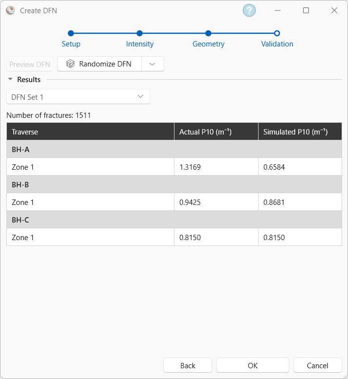 Create DFN dialog - Validation