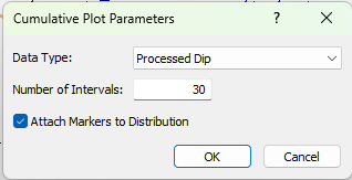 Cumulative Plot Parameters Dialog