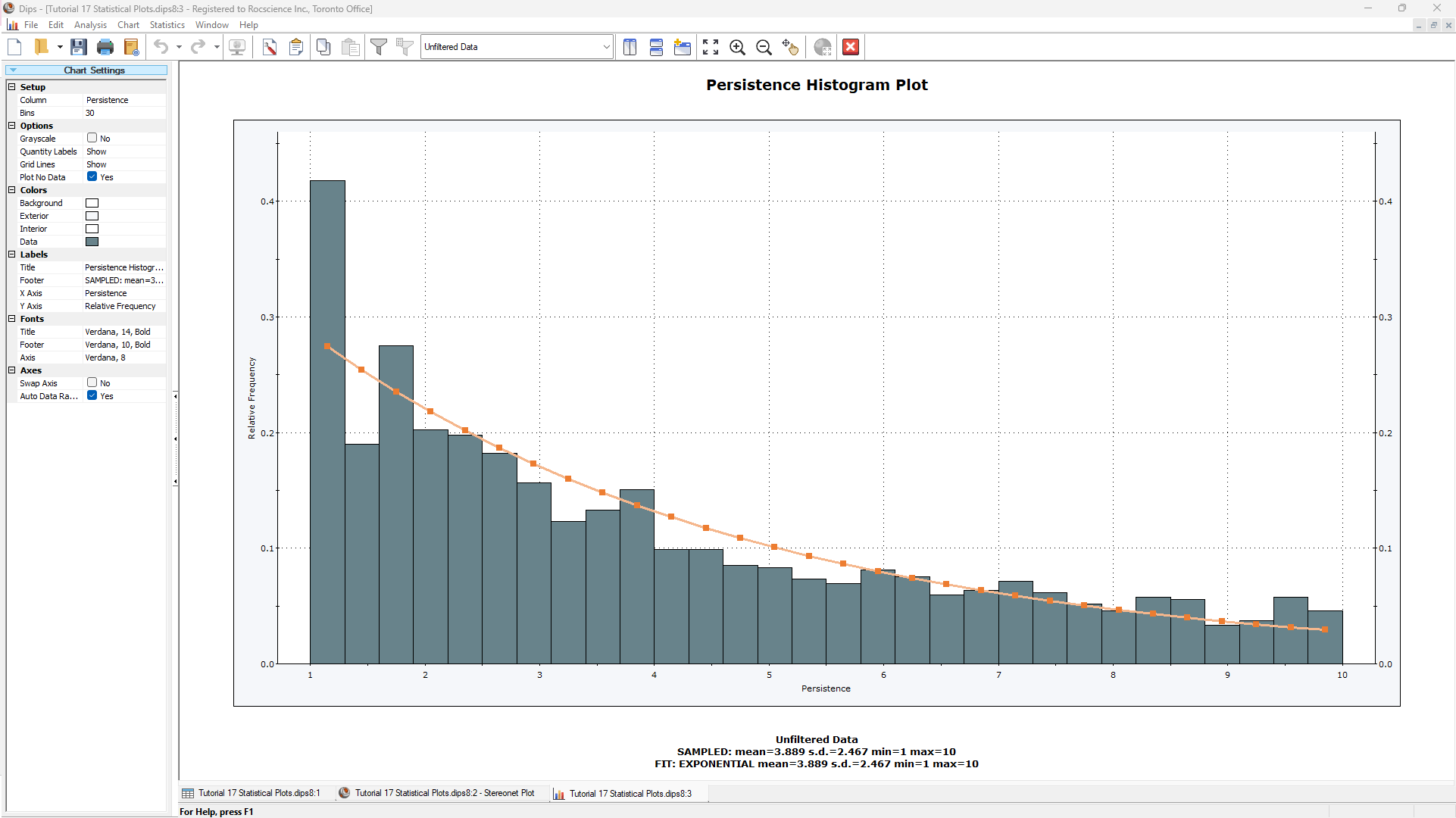 Histogram Plot