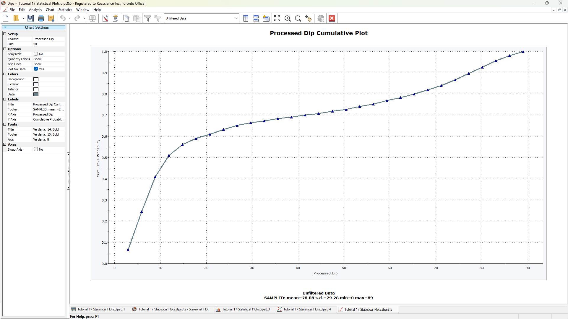 Cumulative Plot View