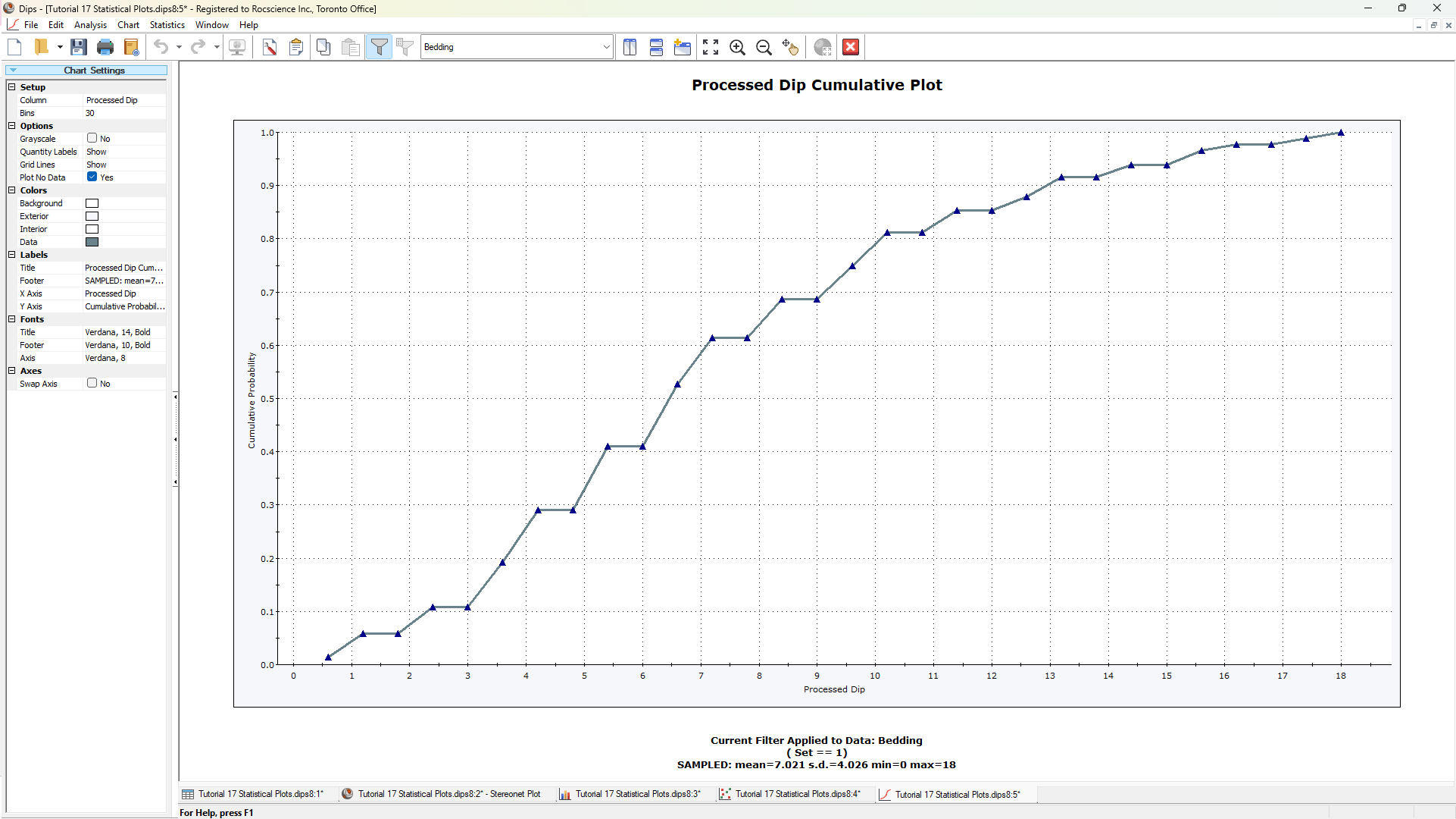 Cumulative Plot View