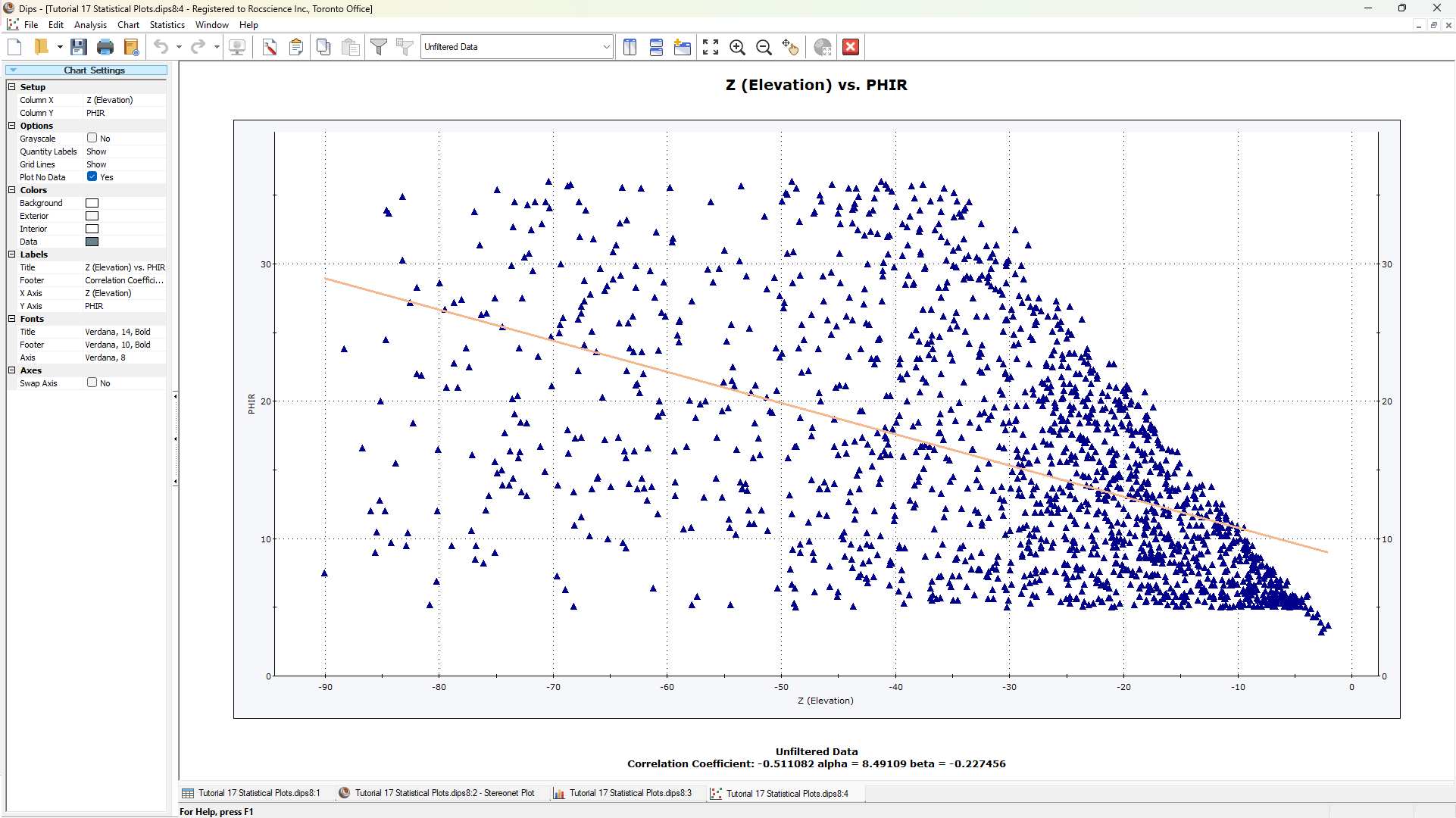 Scatter Plot View