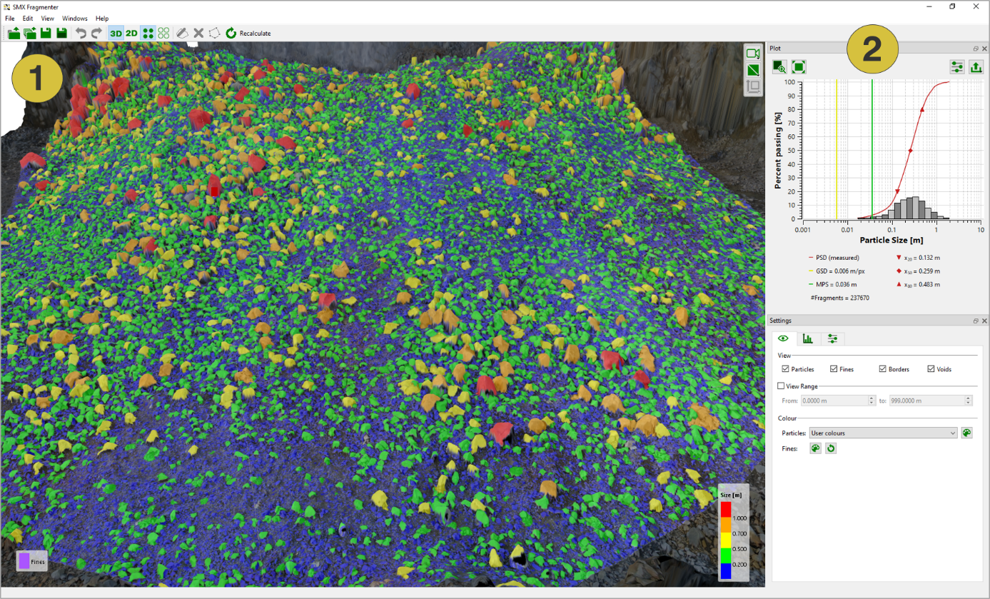Results of fragmentation analysis