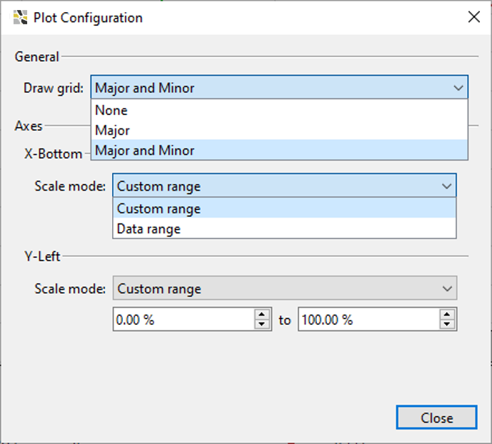 Plot configurations