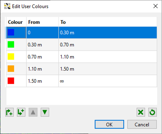 Edit user colours