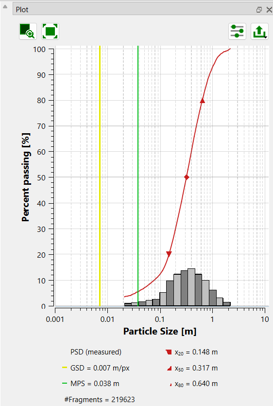 Particle size distribution plot