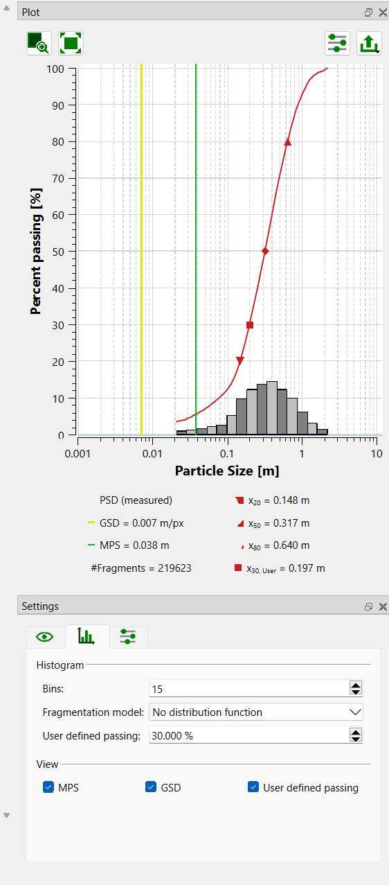 Particle size distribution plot