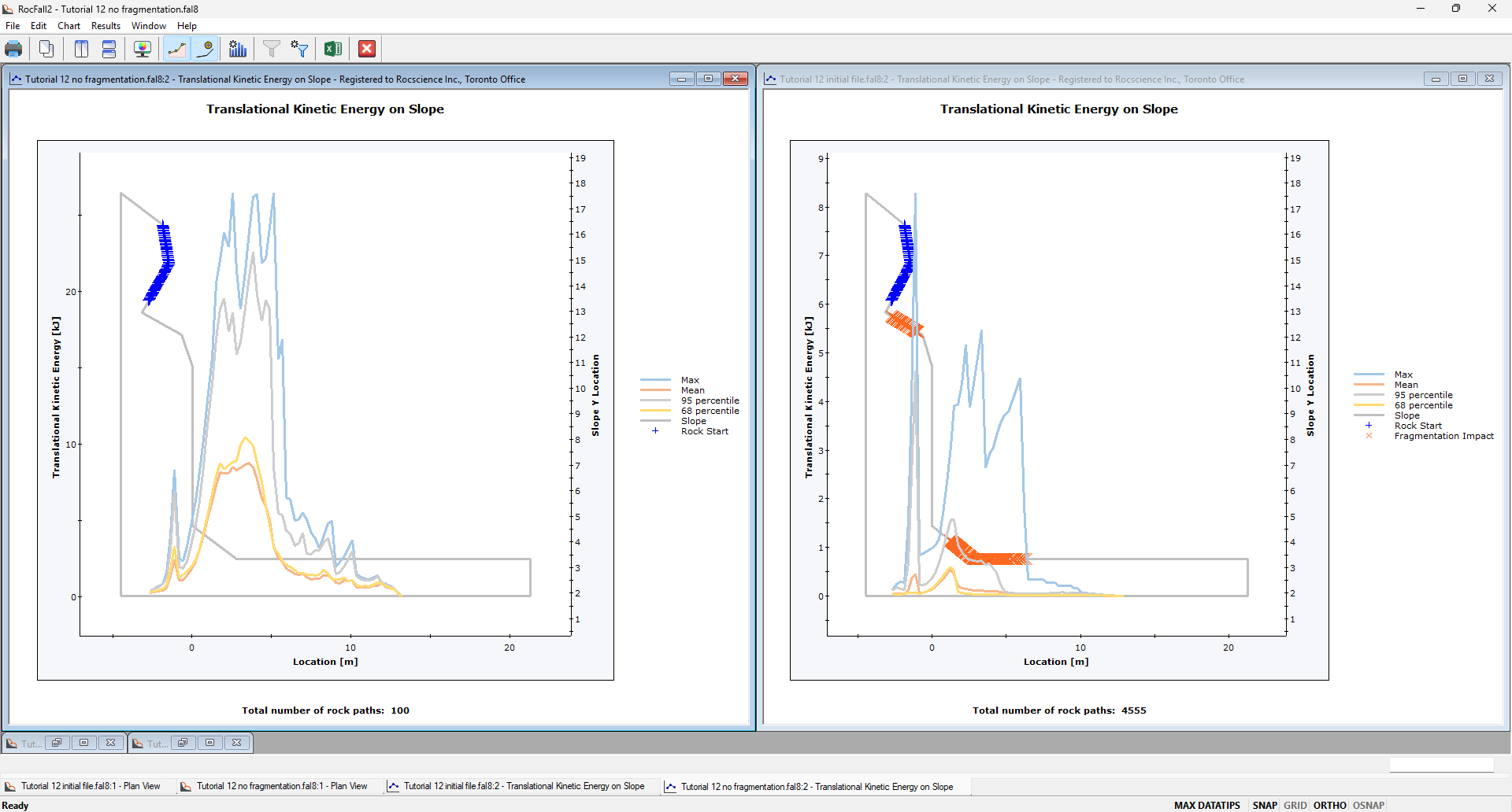 Graph Data on Slope - Fragmentation vs no fragmentation