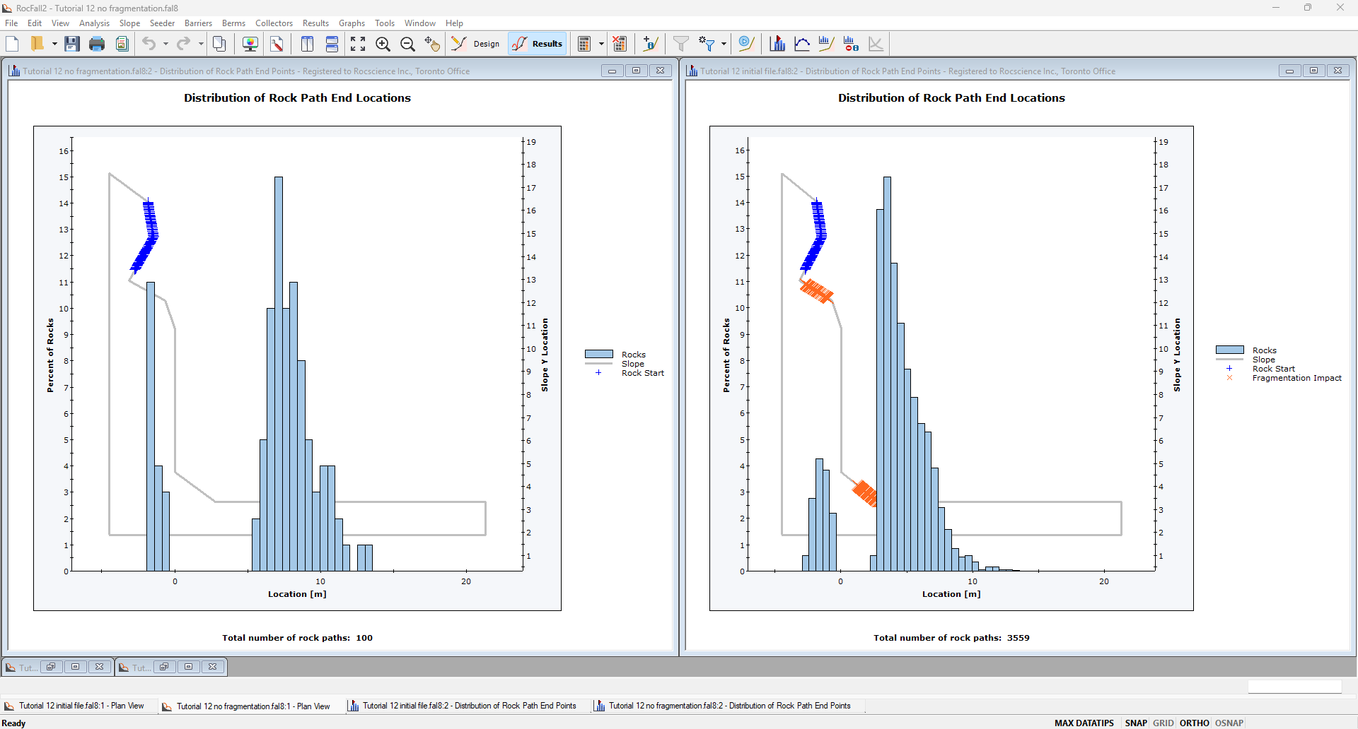 Graph endpoints