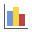 Graph endpoints