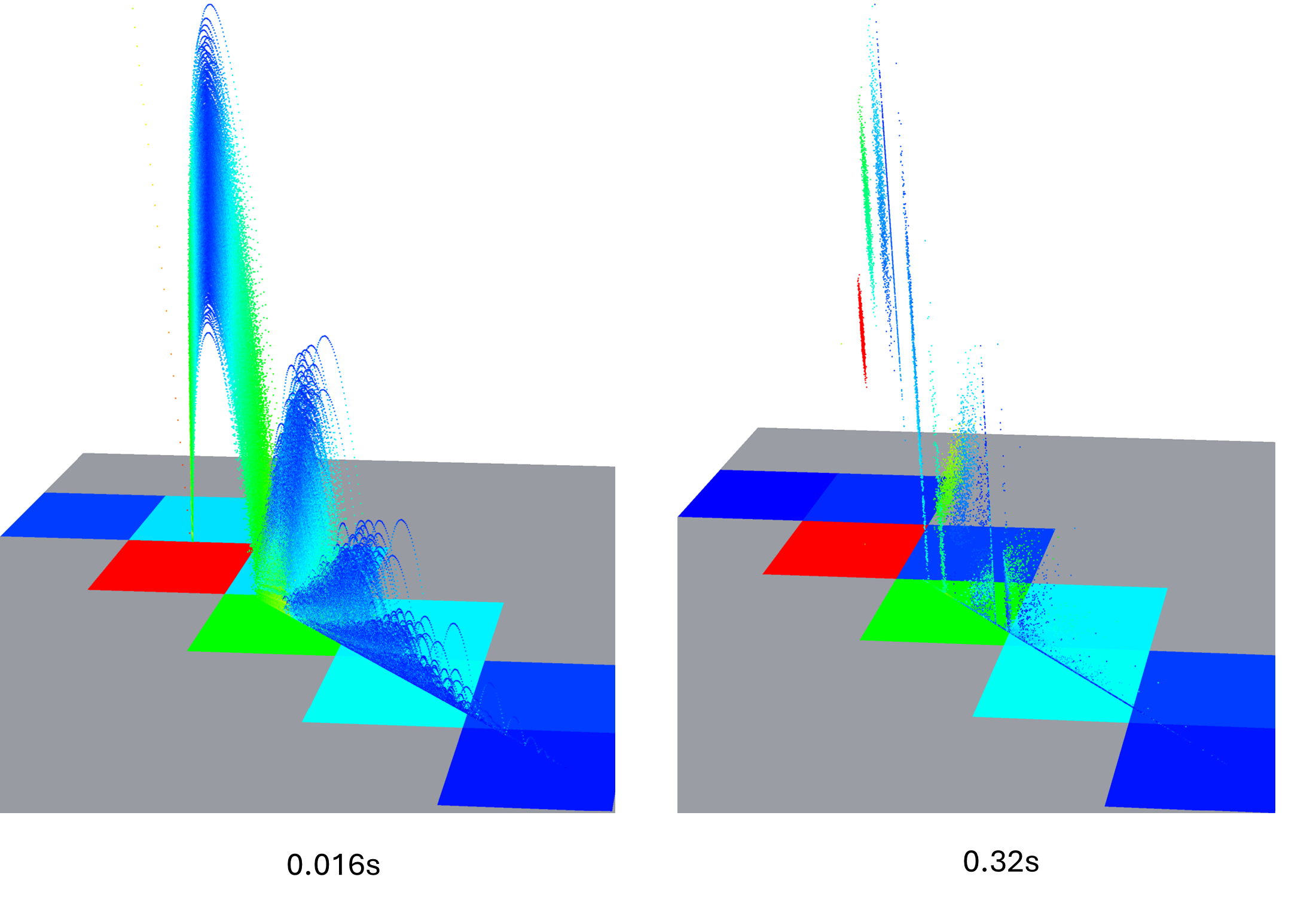 Figure 2. Heatmaps of kinetic energy and trajectory height are affected by the interpolation time step as they are calculated using available rock path data points directly above the heatmap.