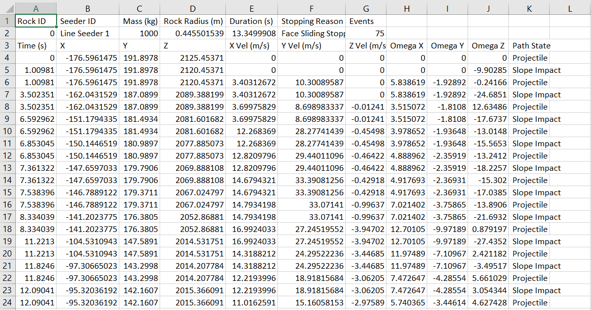 Image of CSV generated by Export All Results function