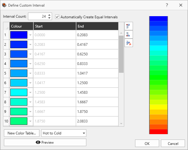 Define Custom Interval Dialog