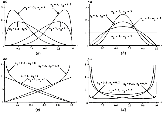 density functions diagrams