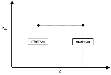 uniform distribution graph