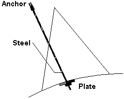 mechanically anchored bolt diagram